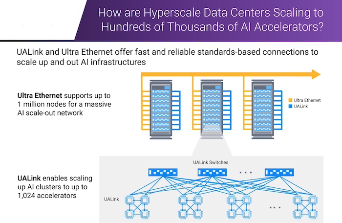 Synopsis offers its Ultra Ethernet and UALink products 